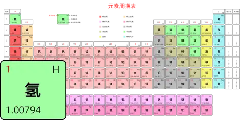 宽松 高级版 中文 阿里巴巴普惠体 粗表格 有间距 圆角矩形 带周期 带族 带示例 带分类 带电子层电子数