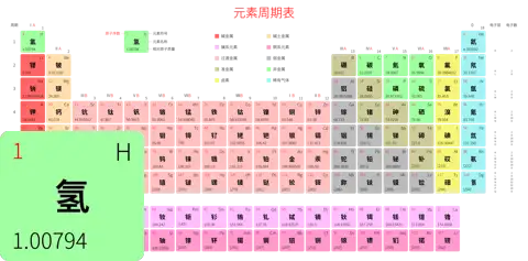 宽松 高级版 中文 阿里巴巴普惠体 无表格 有间距 圆角矩形 带周期 带族 带示例 带分类 带电子层电子数