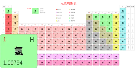 宽松 高级版 中文 阿里巴巴普惠体 细表格 有间距 圆角矩形 带周期 带族 带示例 带分类 带电子层电子数