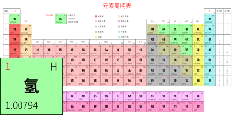宽松 高级版 中文 阿里巴巴普惠体 粗表格 无间距 带周期 带族 带示例 带分类 带电子层电子数