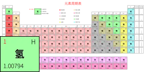 宽松 高级版 中文 阿里巴巴普惠体 粗表格 有间距 带周期 带族 带示例 带分类 带电子层电子数