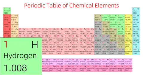 紧凑 简约版 英文 阿里巴巴普惠体 细表格 无间距 仅元素周期表