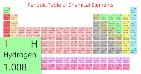 紧凑 简约版 英文 阿里巴巴普惠体 细表格 有间距 仅元素周期表