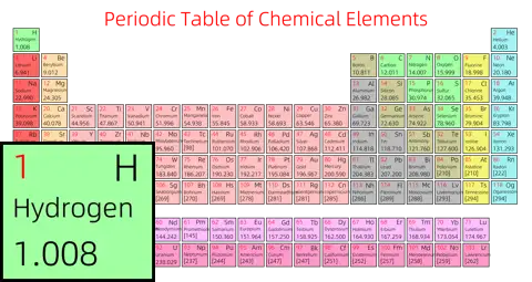 紧凑 简约版 英文 阿里巴巴普惠体 粗表格 有间距 仅元素周期表