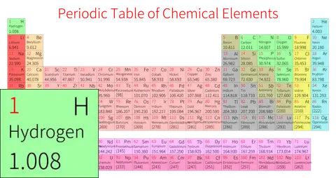 紧凑 简约版 英文 阿里巴巴普惠体 细表格 无间距 仅元素周期表
