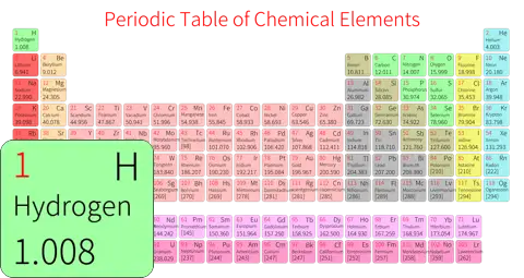 紧凑 简约版 英文 阿里巴巴普惠体 细表格 有间距 圆角矩形 仅元素周期表