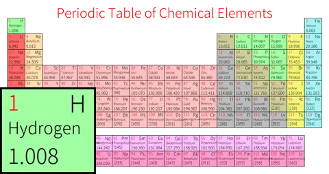紧凑 简约版 英文 阿里巴巴普惠体 粗表格 无间距 仅元素周期表