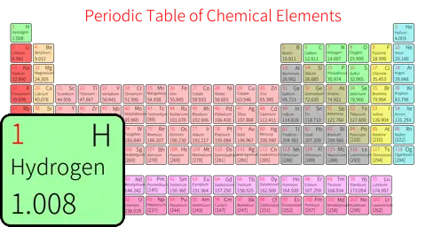 紧凑 简约版 英文 阿里巴巴普惠体 粗表格 有间距 圆角矩形 仅元素周期表