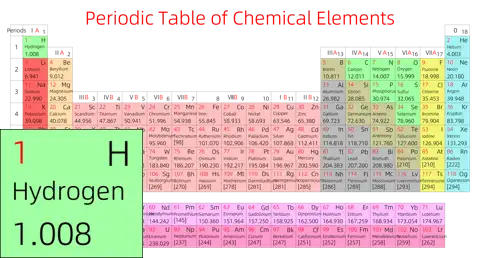 紧凑 基础版 英文 阿里巴巴普惠体 细表格 无间距 带周期 带族 不带示例 不带分类 不带电子层电子数