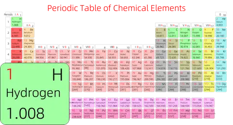 紧凑 基础版 英文 阿里巴巴普惠体 细表格 有间距 圆角矩形 带周期 带族 不带示例 不带分类 不带电子层电子数