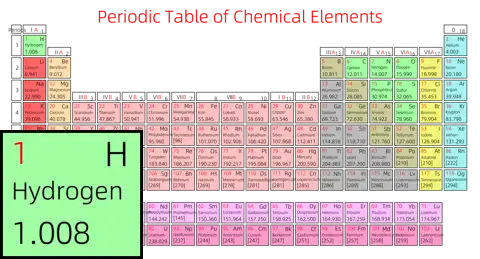 紧凑 基础版 英文 阿里巴巴普惠体 粗表格 有间距 带周期 带族 不带示例 不带分类 不带电子层电子数