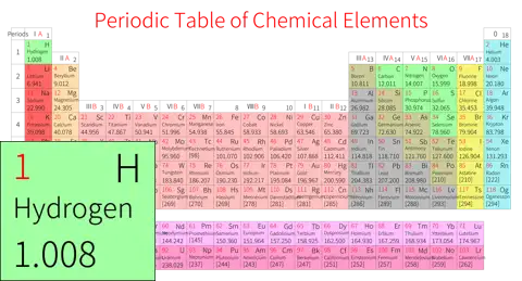 紧凑 基础版 英文 阿里巴巴普惠体 细表格 无间距 带周期 带族 不带示例 不带分类 不带电子层电子数