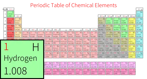 紧凑 基础版 英文 阿里巴巴普惠体 粗表格 有间距 带周期 带族 不带示例 不带分类 不带电子层电子数