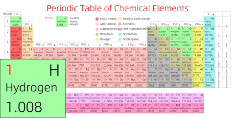 紧凑 高级版 英文 阿里巴巴普惠体 细表格 无间距 带周期 带族 带示例 带分类 带电子层电子数