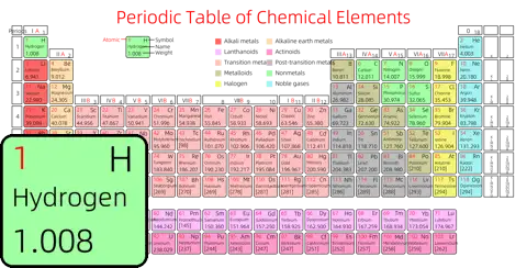 紧凑 高级版 英文 阿里巴巴普惠体 粗表格 有间距 圆角矩形 带周期 带族 带示例 带分类 带电子层电子数