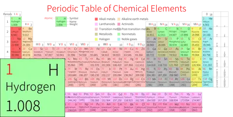 紧凑 高级版 英文 阿里巴巴普惠体 细表格 无间距 带周期 带族 带示例 带分类 带电子层电子数