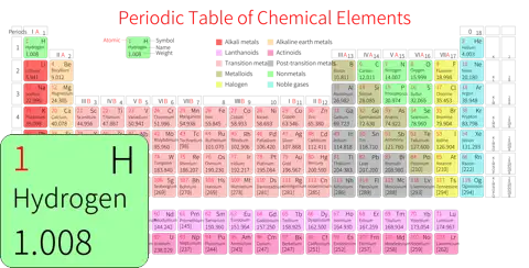 紧凑 高级版 英文 阿里巴巴普惠体 细表格 有间距 圆角矩形 带周期 带族 带示例 带分类 带电子层电子数