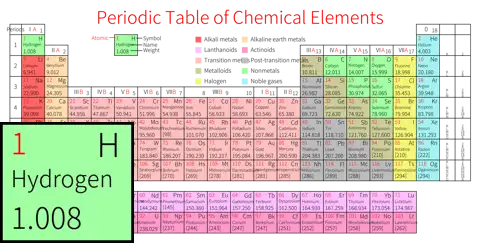 紧凑 高级版 英文 阿里巴巴普惠体 粗表格 无间距 带周期 带族 带示例 带分类 带电子层电子数