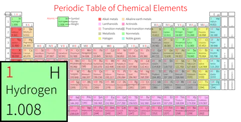 紧凑 高级版 英文 阿里巴巴普惠体 粗表格 有间距 带周期 带族 带示例 带分类 带电子层电子数