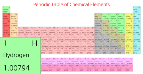 标准 简约版 英文 阿里巴巴普惠体 细表格 无间距 仅元素周期表