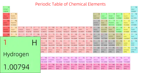 标准 简约版 英文 阿里巴巴普惠体 细表格 有间距 仅元素周期表