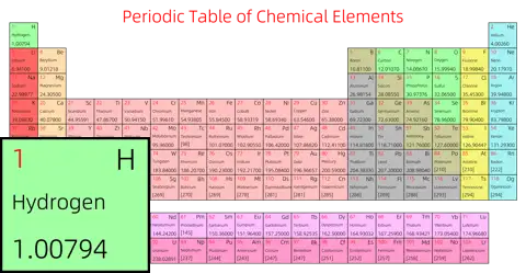 标准 简约版 英文 阿里巴巴普惠体 粗表格 无间距 仅元素周期表