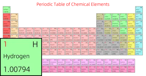 标准 简约版 英文 阿里巴巴普惠体 粗表格 有间距 仅元素周期表