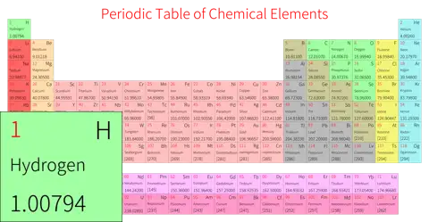 标准 简约版 英文 阿里巴巴普惠体 细表格 无间距 仅元素周期表