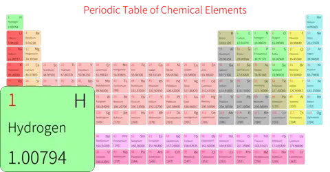 标准 简约版 英文 阿里巴巴普惠体 细表格 有间距 圆角矩形 仅元素周期表