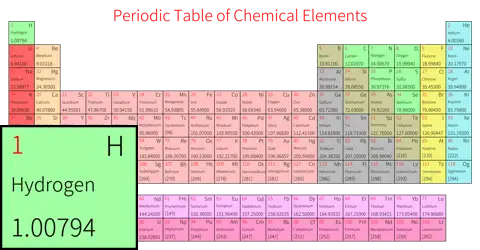 标准 简约版 英文 阿里巴巴普惠体 粗表格 无间距 仅元素周期表
