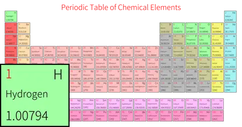 标准 简约版 英文 阿里巴巴普惠体 粗表格 有间距 仅元素周期表