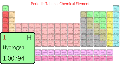标准 简约版 英文 阿里巴巴普惠体 粗表格 有间距 圆角矩形 仅元素周期表