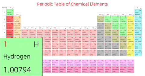 标准 基础版 英文 阿里巴巴普惠体 细表格 有间距 带周期 带族 不带示例 不带分类 不带电子层电子数