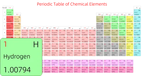标准 基础版 英文 阿里巴巴普惠体 细表格 有间距 圆角矩形 带周期 带族 不带示例 不带分类 不带电子层电子数