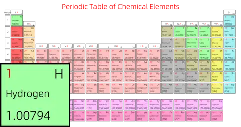 标准 基础版 英文 阿里巴巴普惠体 粗表格 有间距 带周期 带族 不带示例 不带分类 不带电子层电子数