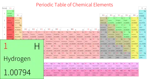 标准 基础版 英文 阿里巴巴普惠体 细表格 无间距 带周期 带族 不带示例 不带分类 不带电子层电子数