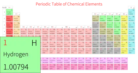 标准 基础版 英文 阿里巴巴普惠体 细表格 有间距 带周期 带族 不带示例 不带分类 不带电子层电子数