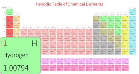 标准 基础版 英文 阿里巴巴普惠体 细表格 有间距 圆角矩形 带周期 带族 不带示例 不带分类 不带电子层电子数