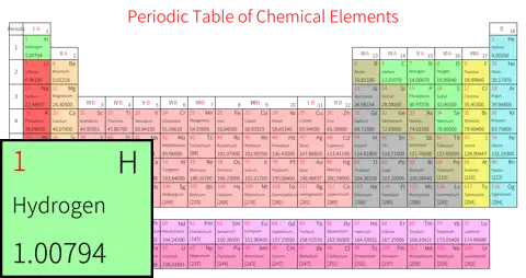 标准 基础版 英文 阿里巴巴普惠体 粗表格 无间距 带周期 带族 不带示例 不带分类 不带电子层电子数