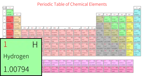 标准 基础版 英文 阿里巴巴普惠体 粗表格 有间距 带周期 带族 不带示例 不带分类 不带电子层电子数