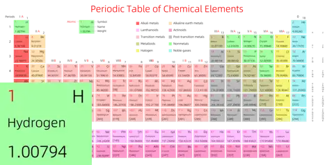 标准 高级版 英文 阿里巴巴普惠体 无表格 有间距 带周期 带族 带示例 带分类 带电子层电子数