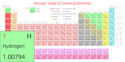 标准 高级版 英文 阿里巴巴普惠体 细表格 有间距 带周期 带族 带示例 带分类 带电子层电子数