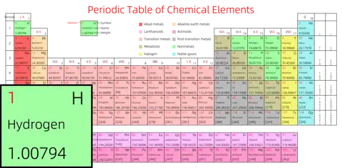 标准 高级版 英文 阿里巴巴普惠体 粗表格 无间距 带周期 带族 带示例 带分类 带电子层电子数
