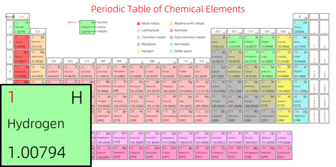 标准 高级版 英文 阿里巴巴普惠体 粗表格 有间距 带周期 带族 带示例 带分类 带电子层电子数