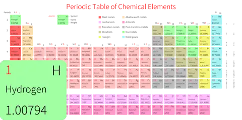 标准 高级版 英文 阿里巴巴普惠体 无表格 有间距 圆角矩形 带周期 带族 带示例 带分类 带电子层电子数