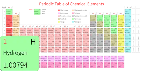 标准 高级版 英文 阿里巴巴普惠体 细表格 有间距 圆角矩形 带周期 带族 带示例 带分类 带电子层电子数