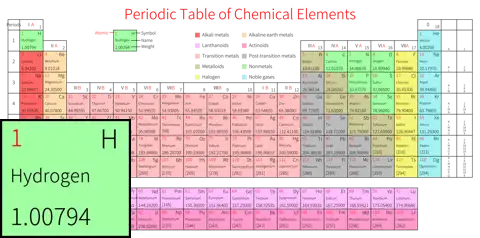 标准 高级版 英文 阿里巴巴普惠体 粗表格 无间距 带周期 带族 带示例 带分类 带电子层电子数