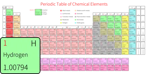 标准 高级版 英文 阿里巴巴普惠体 粗表格 有间距 圆角矩形 带周期 带族 带示例 带分类 带电子层电子数