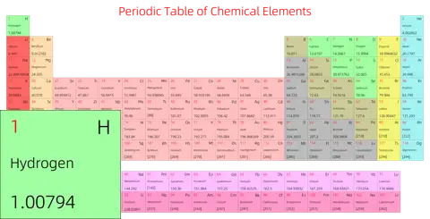 宽松 简约版 英文 阿里巴巴普惠体 细表格 无间距 仅元素周期表