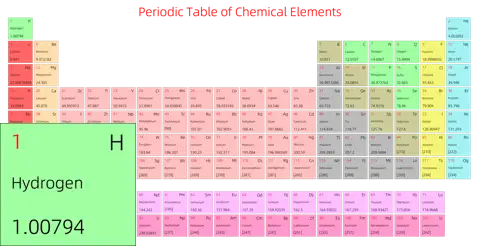 宽松 简约版 英文 阿里巴巴普惠体 细表格 有间距 仅元素周期表